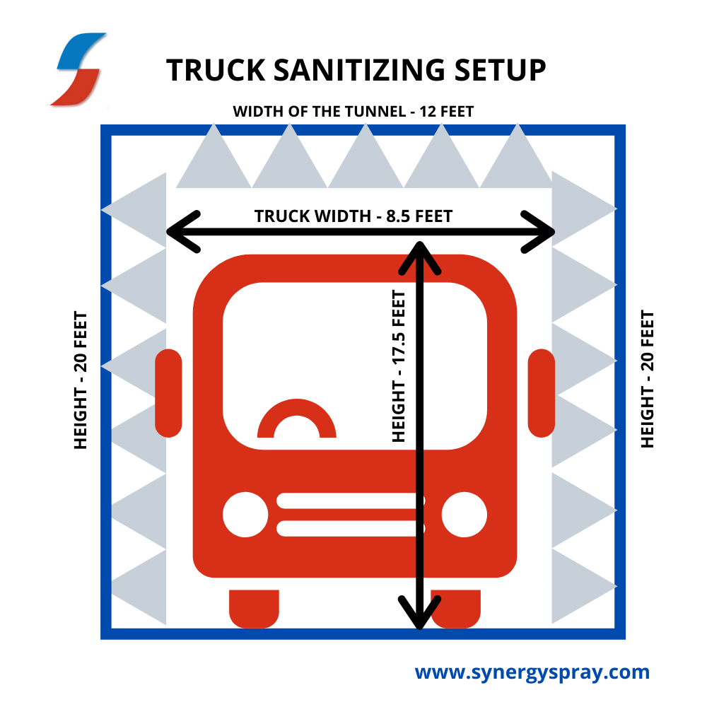 Truck sanitizing disinfectant system india chennai gurgoan mumbai delhi bangalore