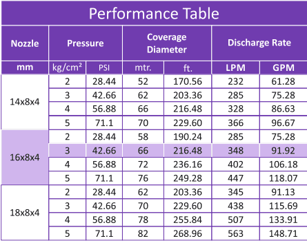 Permance table