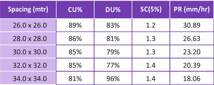 calculate table