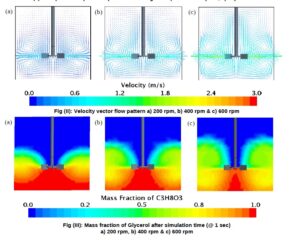 cfd for agitator tank