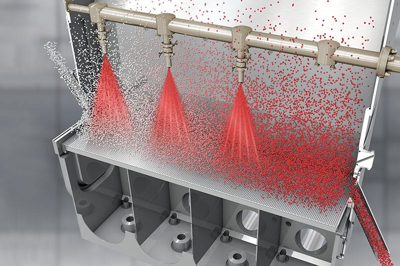 Continuous Bed Movement Coating