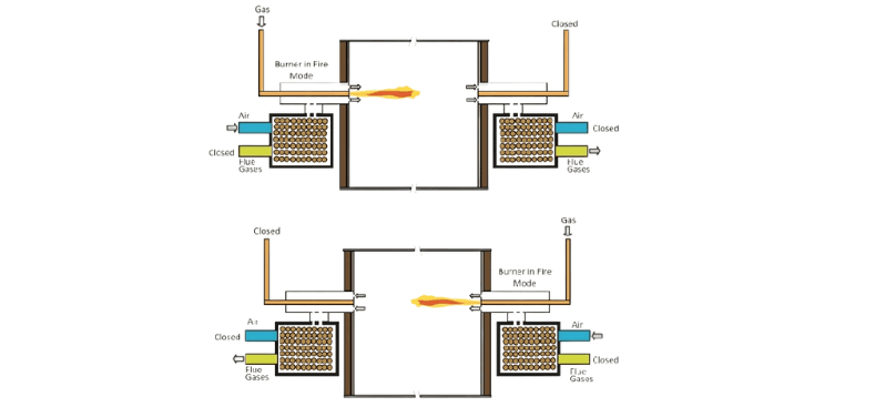 Gas Conditioning in Industrial Furnaces