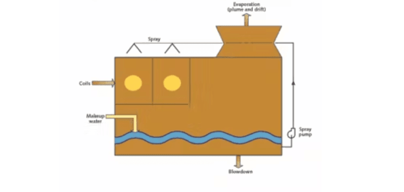 Evaporative Cooling in Steel & Metal Processing