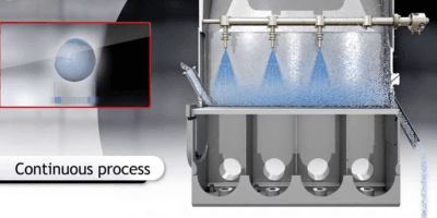 Stop-Start Bed Movement Coating