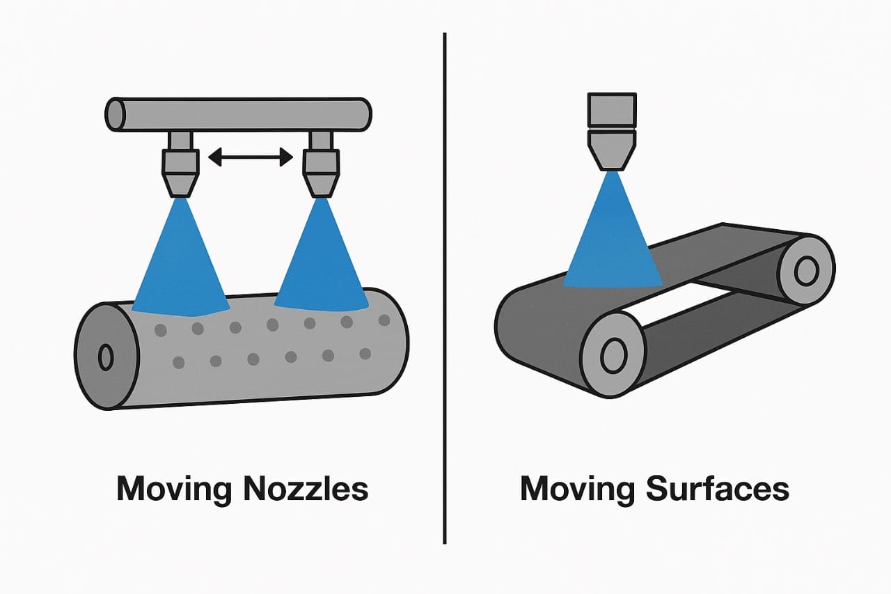 Movement for Coverage