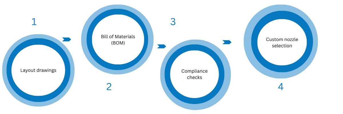 Planning Your System
